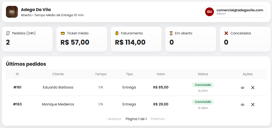 Painel de gestão VendeAki